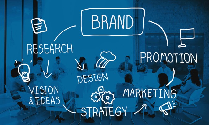 Brand Marketing Advertising Identity Business Trademark Concept